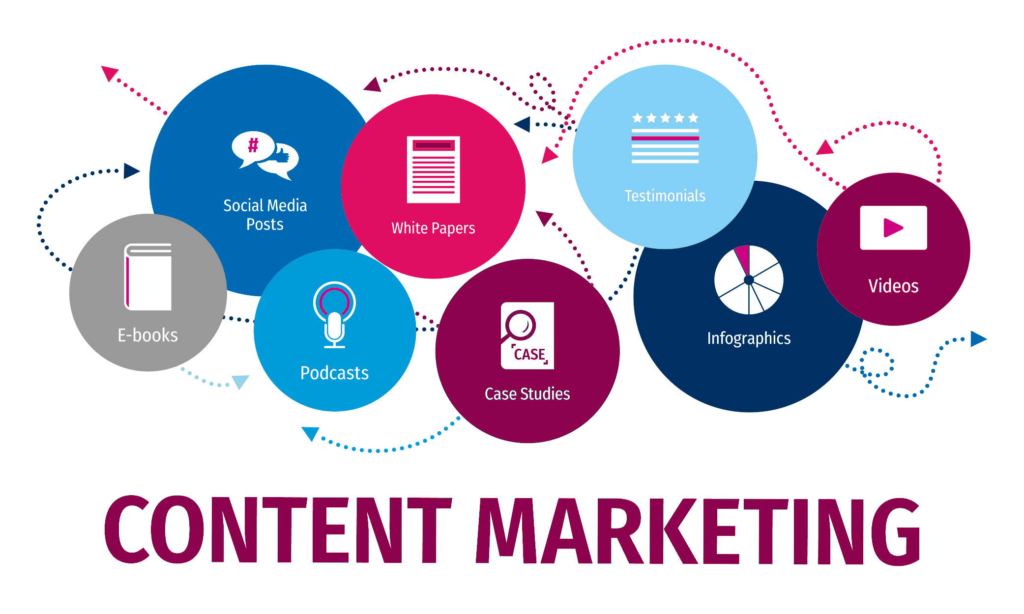 التسويق بالمحتوى Content Marketing - طرق التسويق الالكتروني